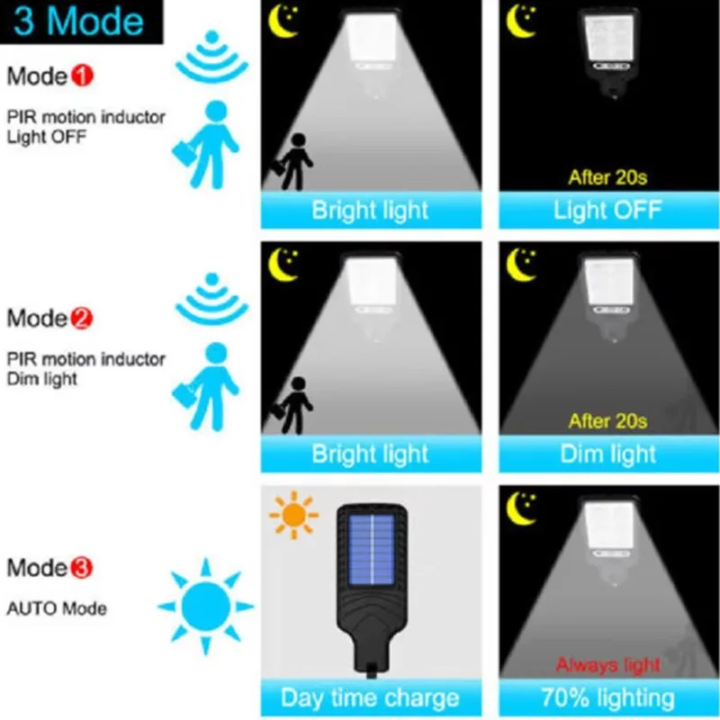 Solar Outdoor LED Light With Remote Control Waterproof Safety Light