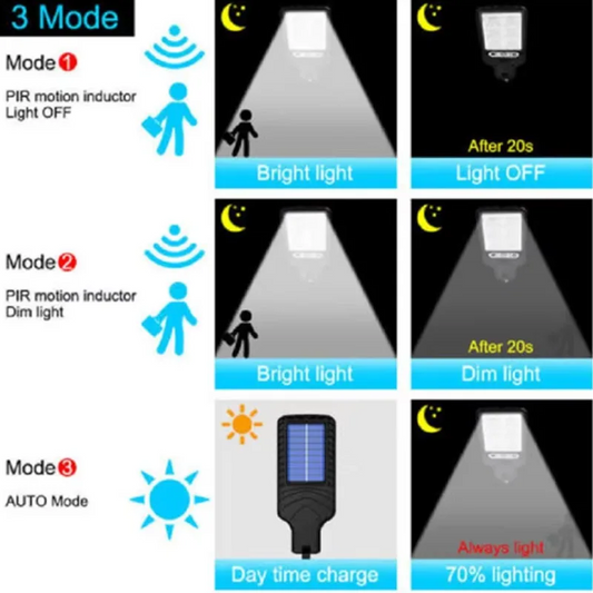 Solar Outdoor LED Light With Remote Control Waterproof Safety Light